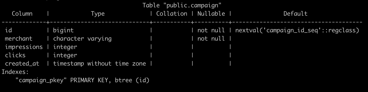 Campaign table schema