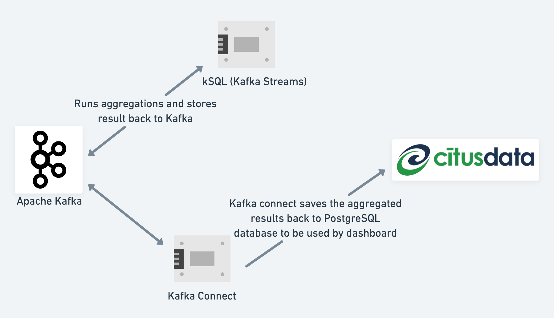 kSQL aggregating events