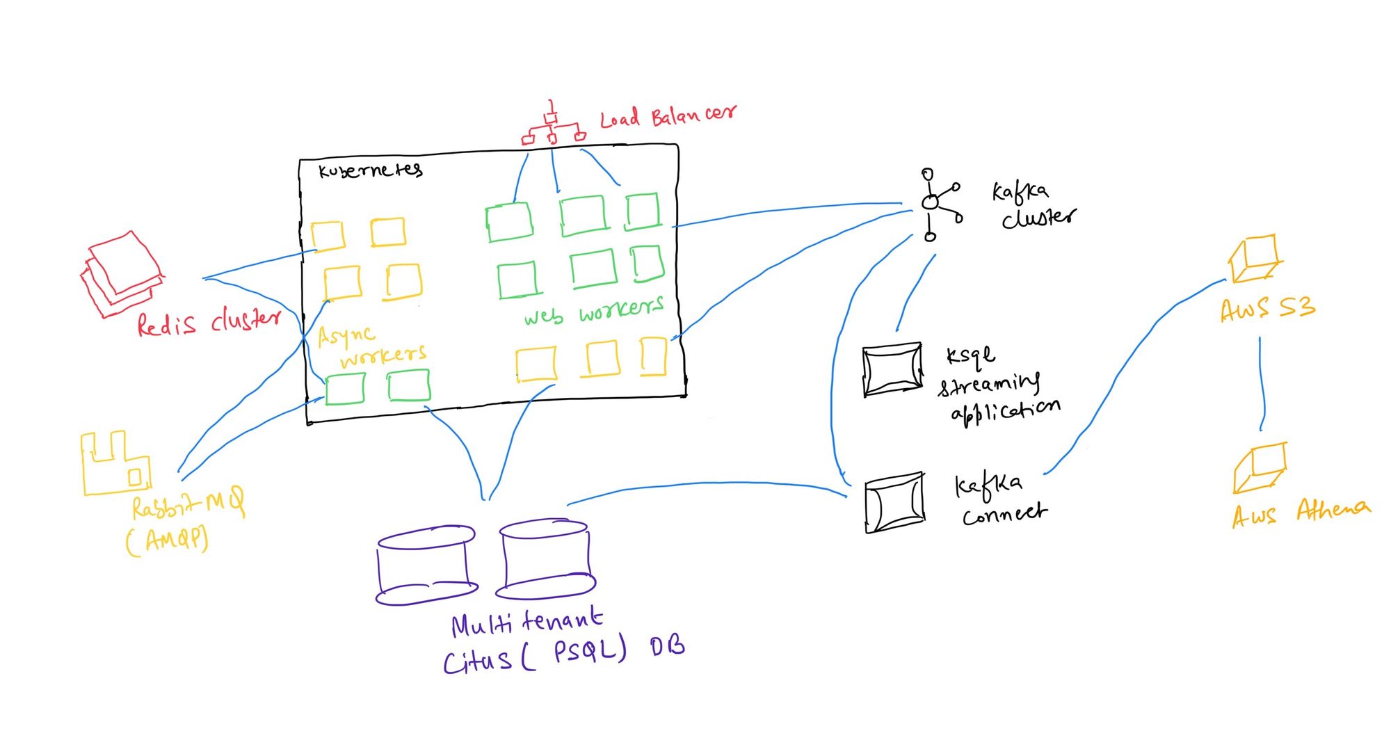 PushOwl backend stack